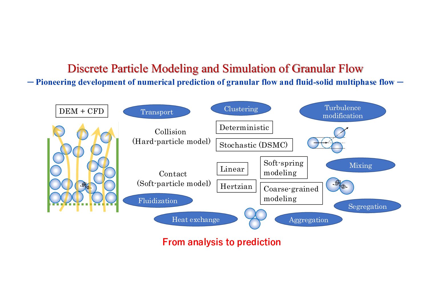 KONA Powder and Particle Journal のレビュー論文が“Featured Articles 2026”に選ばれました。